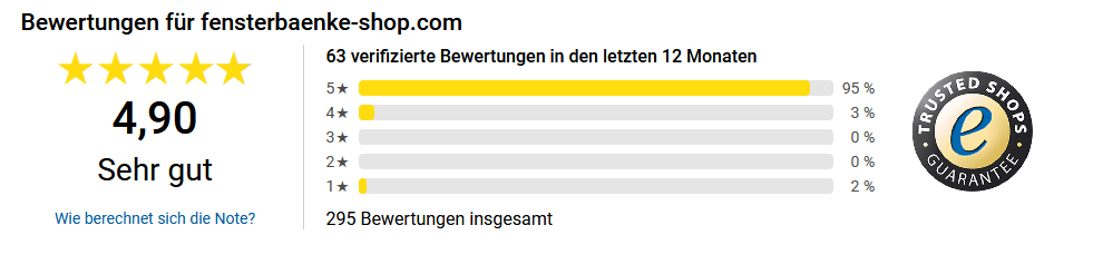Unsere TrustedShops Garantie